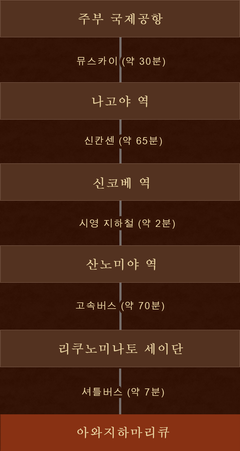 주부 국제공항에서