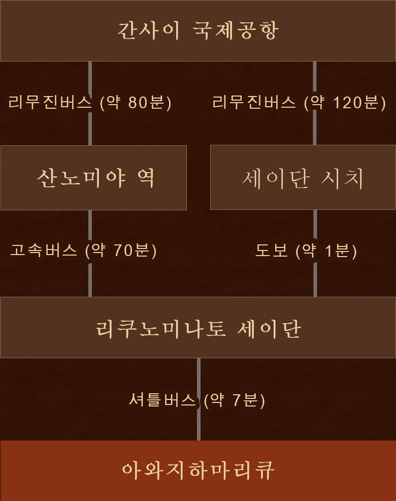 간사이 국제공항에서