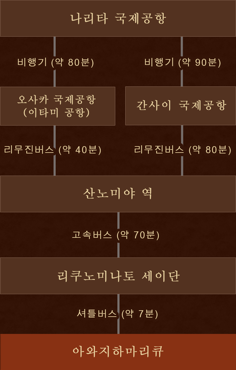 도쿄 (하네다 공항 또는 나리타 국제공항) 에서