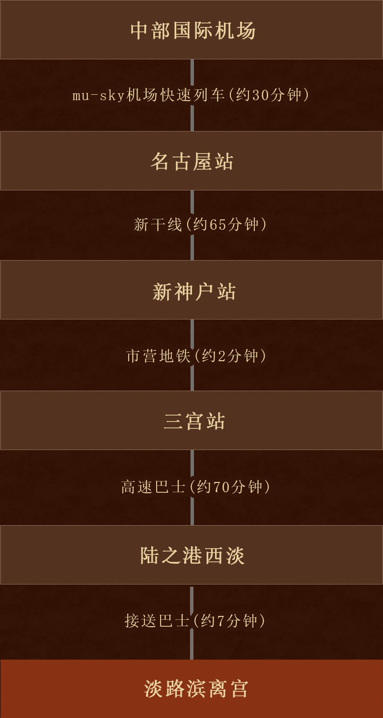 从中部国际机场出发